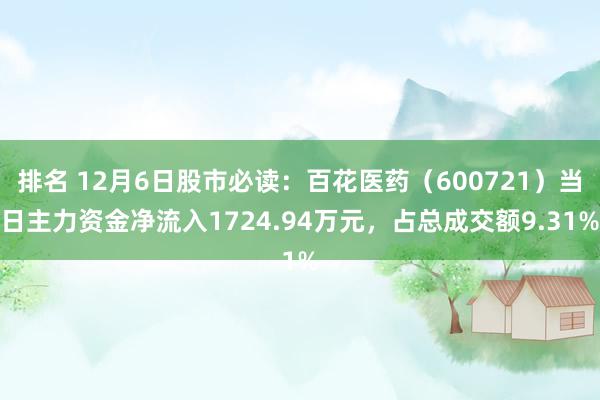 排名 12月6日股市必读：百花医药（600721）当日主力资金净流入1724.94万元，占总成交额9.31%